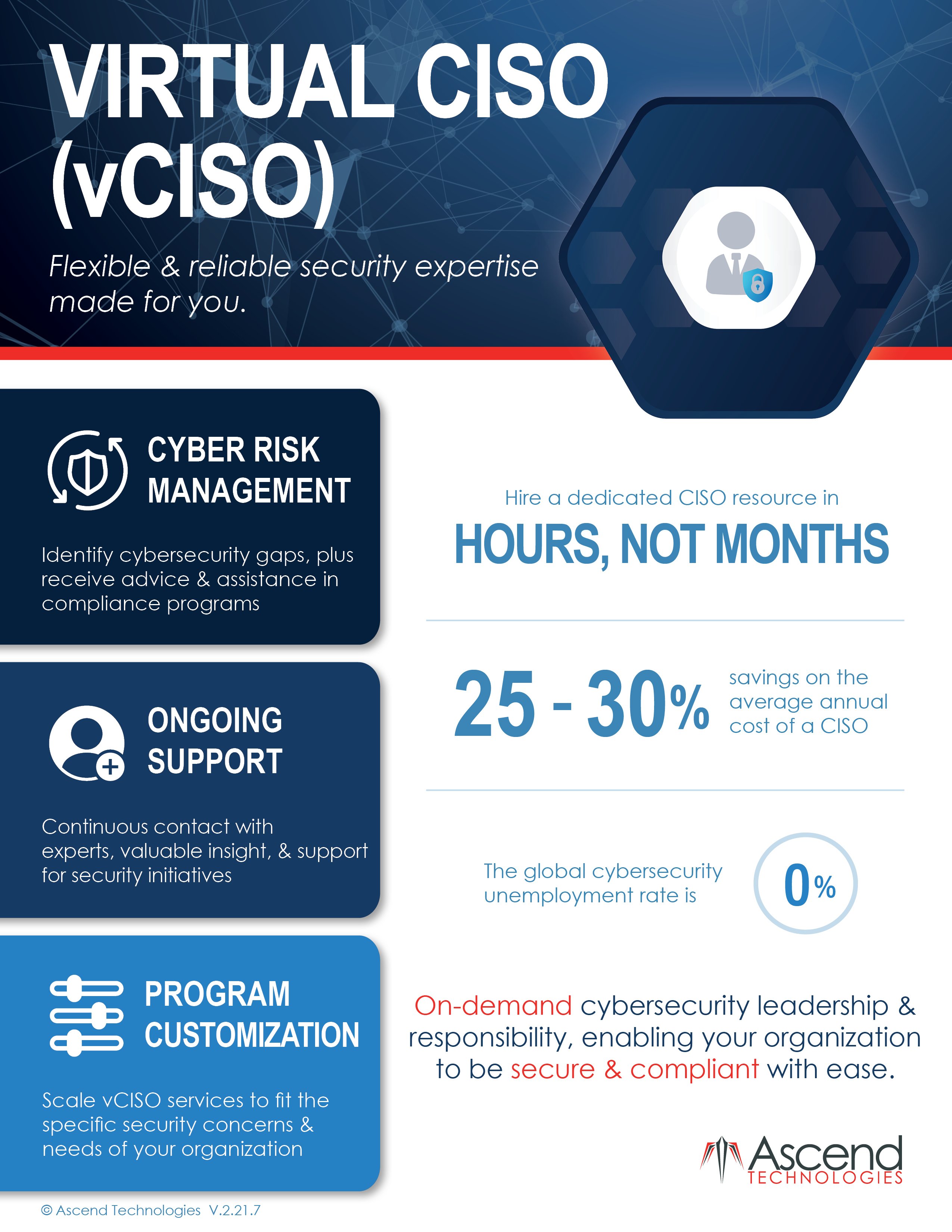 Vciso Datasheet Vciso Datasheet